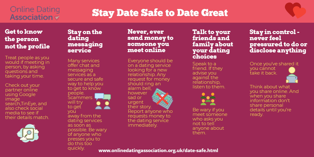 Backgroundchecks.org Shares 6 Online Dating Sa…